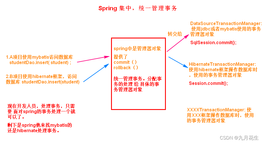 [外部リンク画像の転送に失敗しました。ソース サイトにはリーチ防止メカニズムが備わっている可能性があります。画像を保存して直接アップロードすることをお勧めします (img-0Q0ND5Ig-1675337795392) (images/image-20201026102015375.png)]