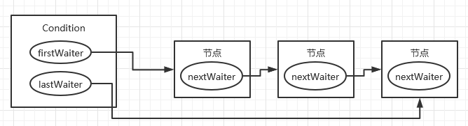 [外链图片转存失败,源站可能有防盗链机制,建议将图片保存下来直接上传(img-to0Ss1dm-1632300962890)(C:\Users\wty20200117\AppData\Roaming\Typora\typora-user-images\image-20210922161944362.png)]