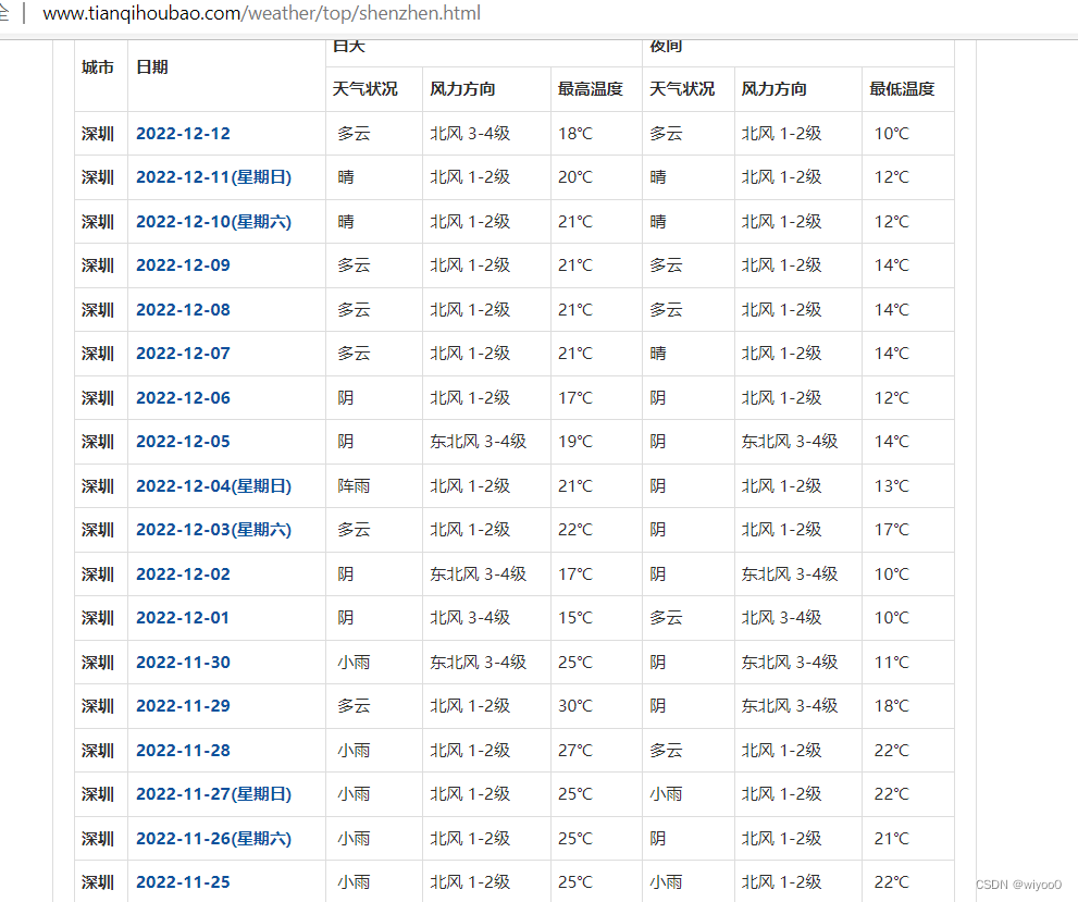 python天气数据可视化分析[通俗易懂]