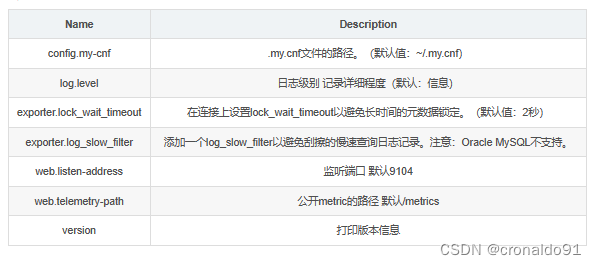 云原生监控系统Prometheus：基于Prometheus构建智能化监控告警系统