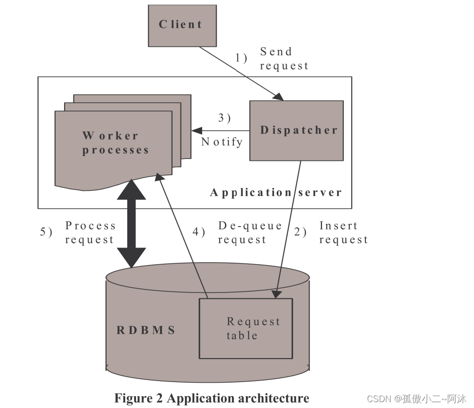 Oracle的学习心得和知识总结（二十七）|Oracle数据库数据库回放功能之论文一翻译及学习