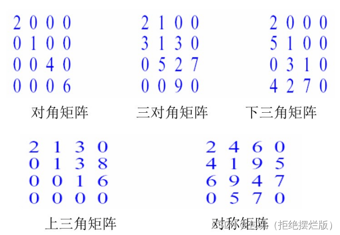 数据结构 | 第七章:数组和矩阵 | 行主映射和列主映射 | 稀疏矩阵_数据结构数组矩阵-CSDN博客