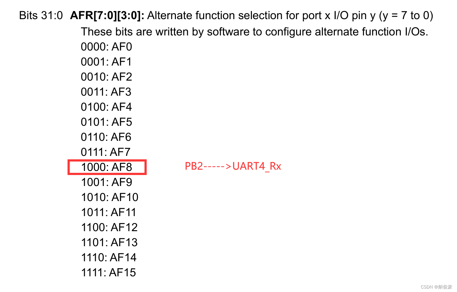 ARM - UART串口实验（cortex A7核/cortex M4核）_arm核自带的uart如何配置寄存器地址-CSDN博客