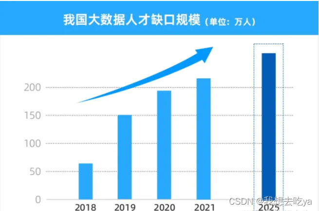 自学Python可以找到工作吗？