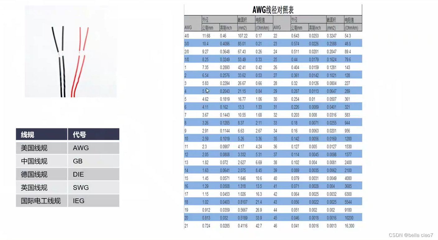 硬件基础元器件知识