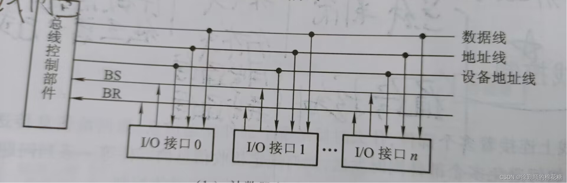 ここに画像の説明を挿入します