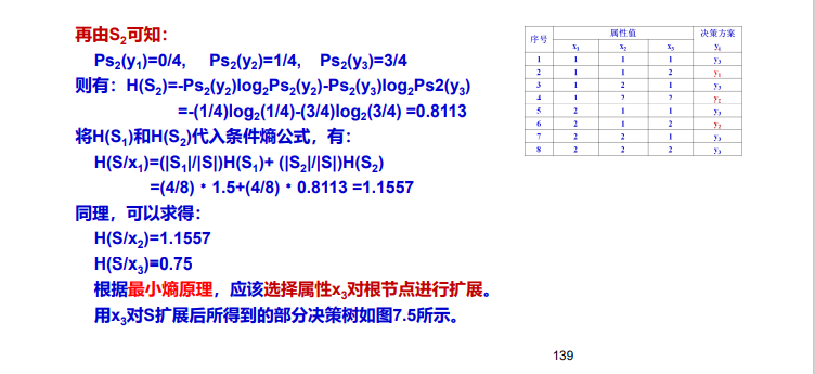 电子科技大学人工智能期末复习笔记（五）：机器学习