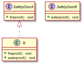 Interface Segregation Principle