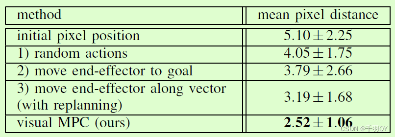 机器人操作规划——Deep Visual Foresight for Planning Robot Motion（2017 ICRA）