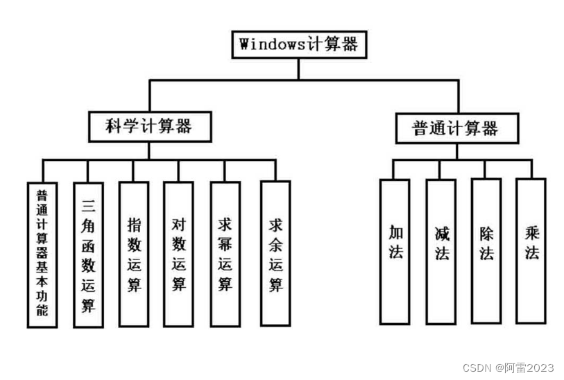 系统功能结构图