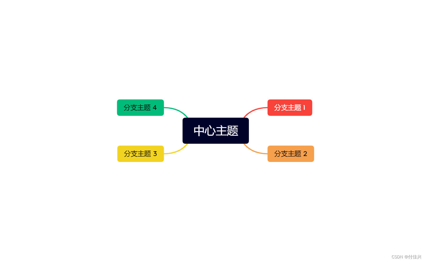  第一試用，XMind軟件非試用版本下載（親測有效）