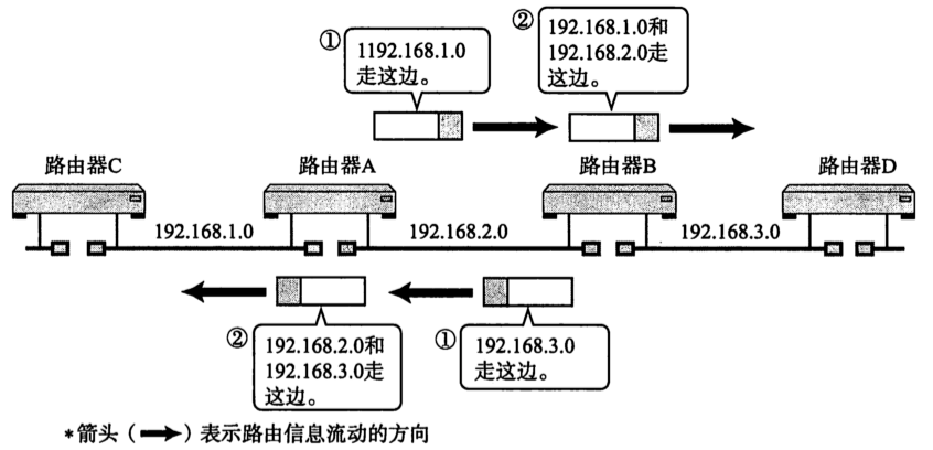 [外链图片转存失败,源站可能有防盗链机制,建议将图片保存下来直接上传(img-pBWMWNfy-1671951112214)(2022年12月25日.assets/image-20221225110158697.png)]