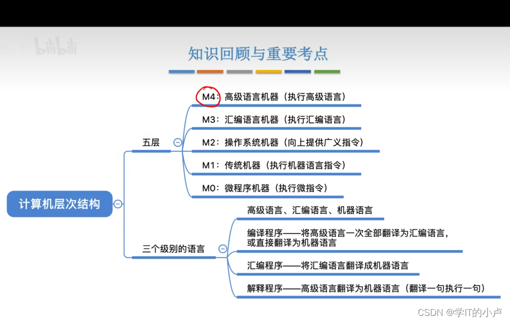 [外链图片转存中...(img-yNNWEdLa-1677643705133)]