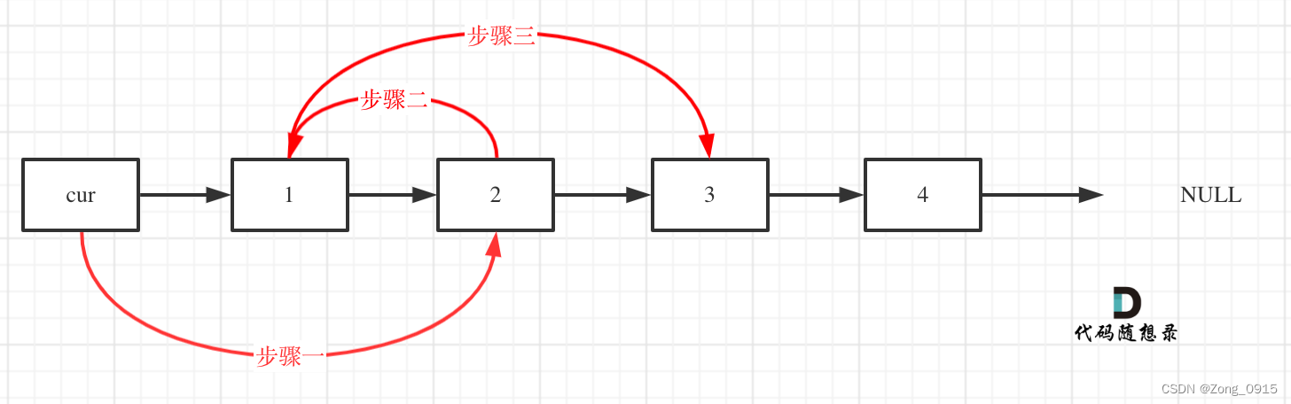 想要精通算法和SQL的成长之路 - 两两交换链表中的节点