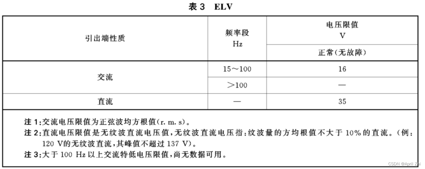 这里插入图片描述