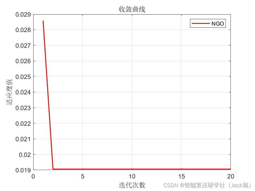 基于北方苍鹰优化的BP神经网络（分类应用） - 附代码