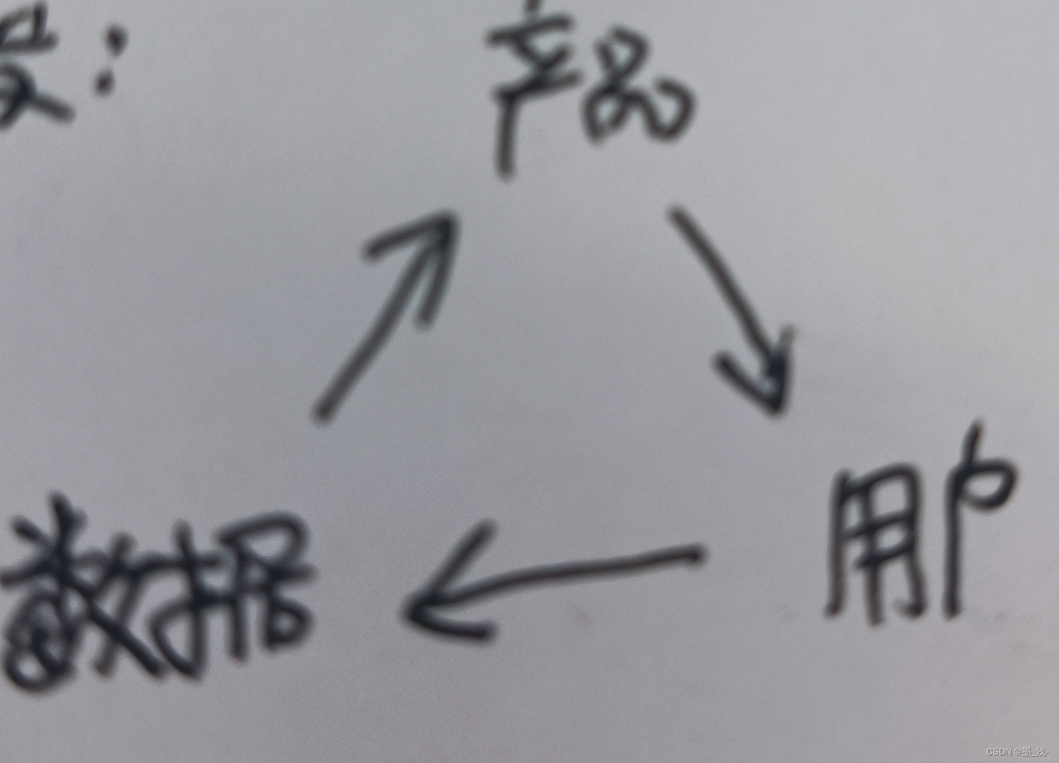 chatgpt相关关键字