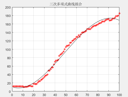 matlab画多条曲线图片