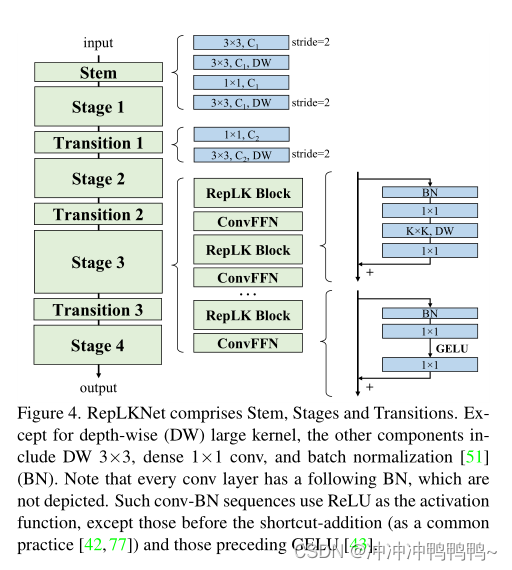 Scaling Up Your Kernels to 31x31: Revisiting Large Kernel Design in CNNs笔记