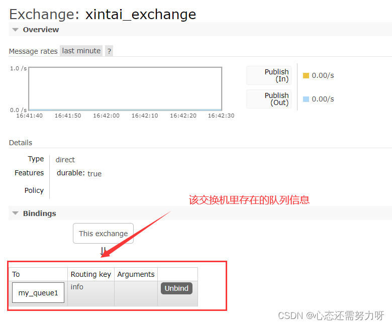 SpringBoot整合RabbitMQ中交换机的使用（完成消息的发送和接收案例）