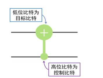 学习笔记-量子门 (https://mushiming.com/)  第88张