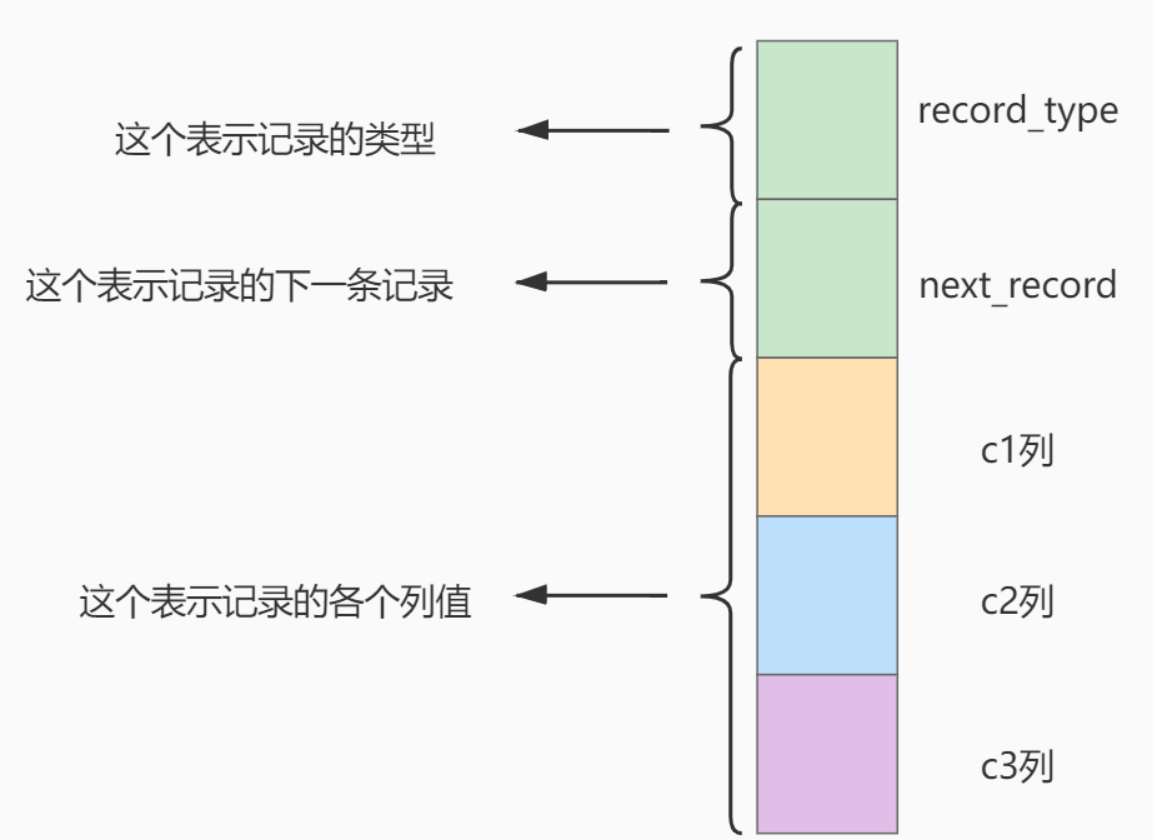 mysql-mysql-csdn