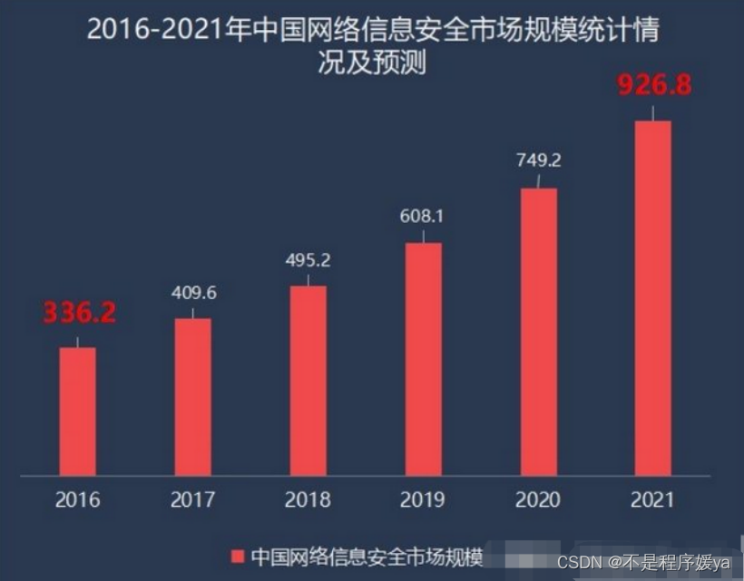 为什么网络安全缺口很大，招聘却很少？[通俗易懂]