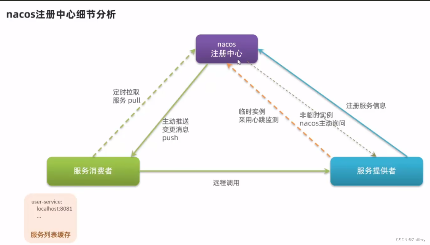 ここに画像の説明を挿入します