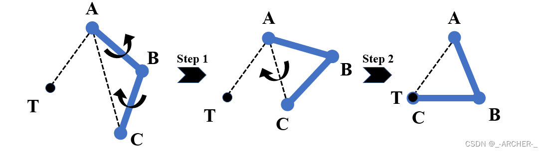 Learned Motion Matching_generative ai motionmatching-CSDN博客