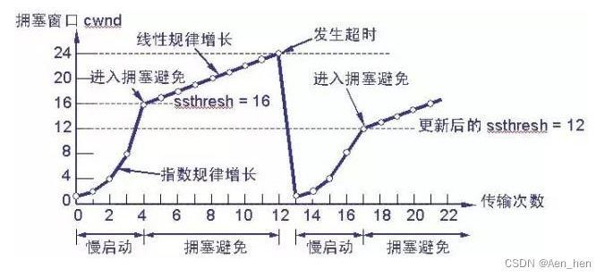 TCP可靠性机制