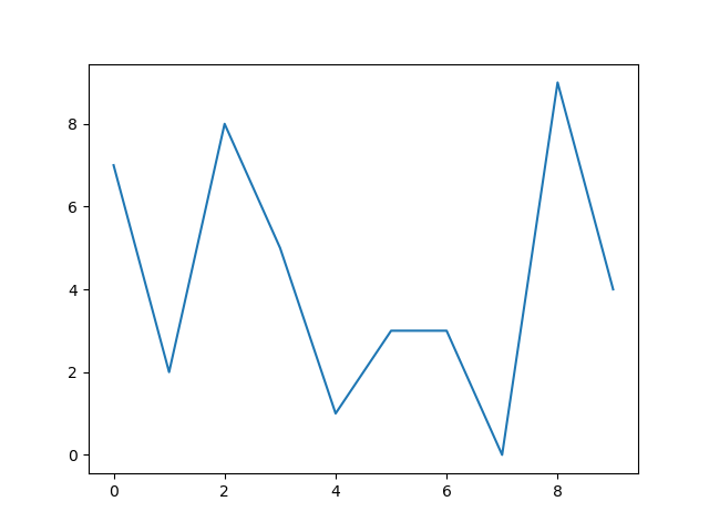 Matplotlib 绘图总结_plt.figure(figsize=(10,10)) plt.plot(x,y,color='k'-CSDN博客