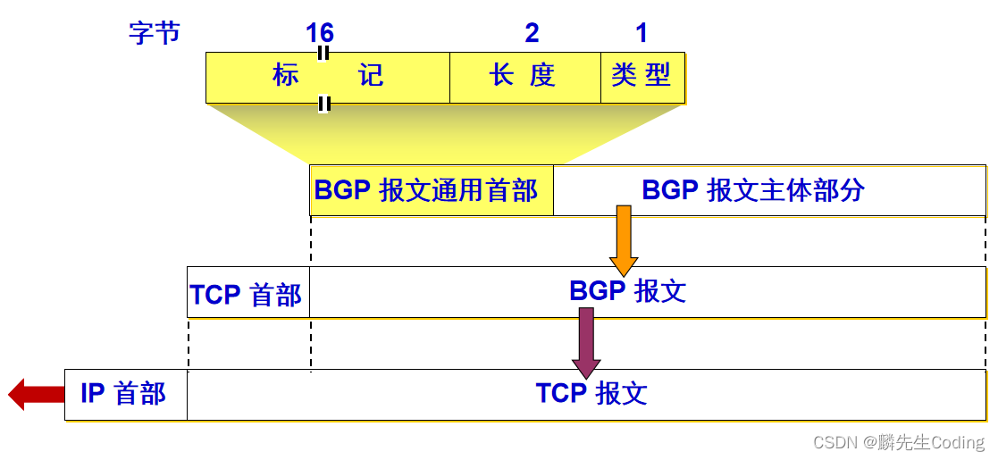 ここに画像の説明を挿入します