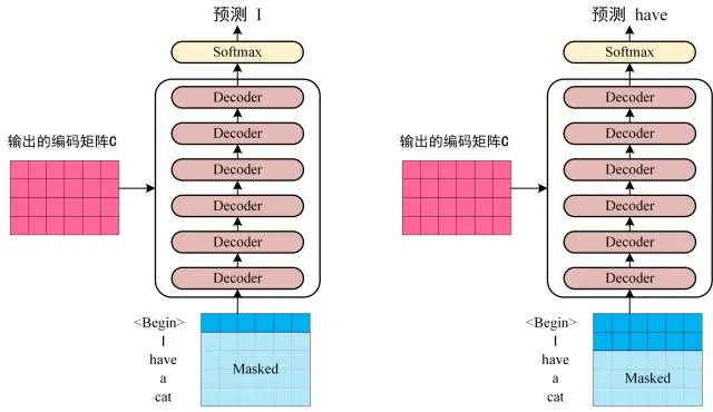 Transofrmer Decoder 预测