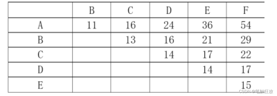 【软考高级】2019年系统分析师综合知识