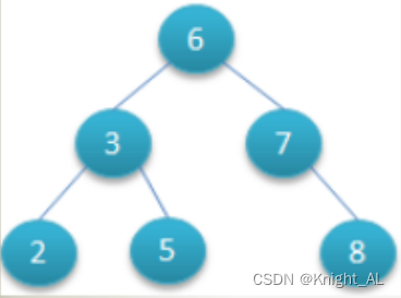 Mysql中BTree和B+Tree_btree和b+tree树的对比-CSDN博客