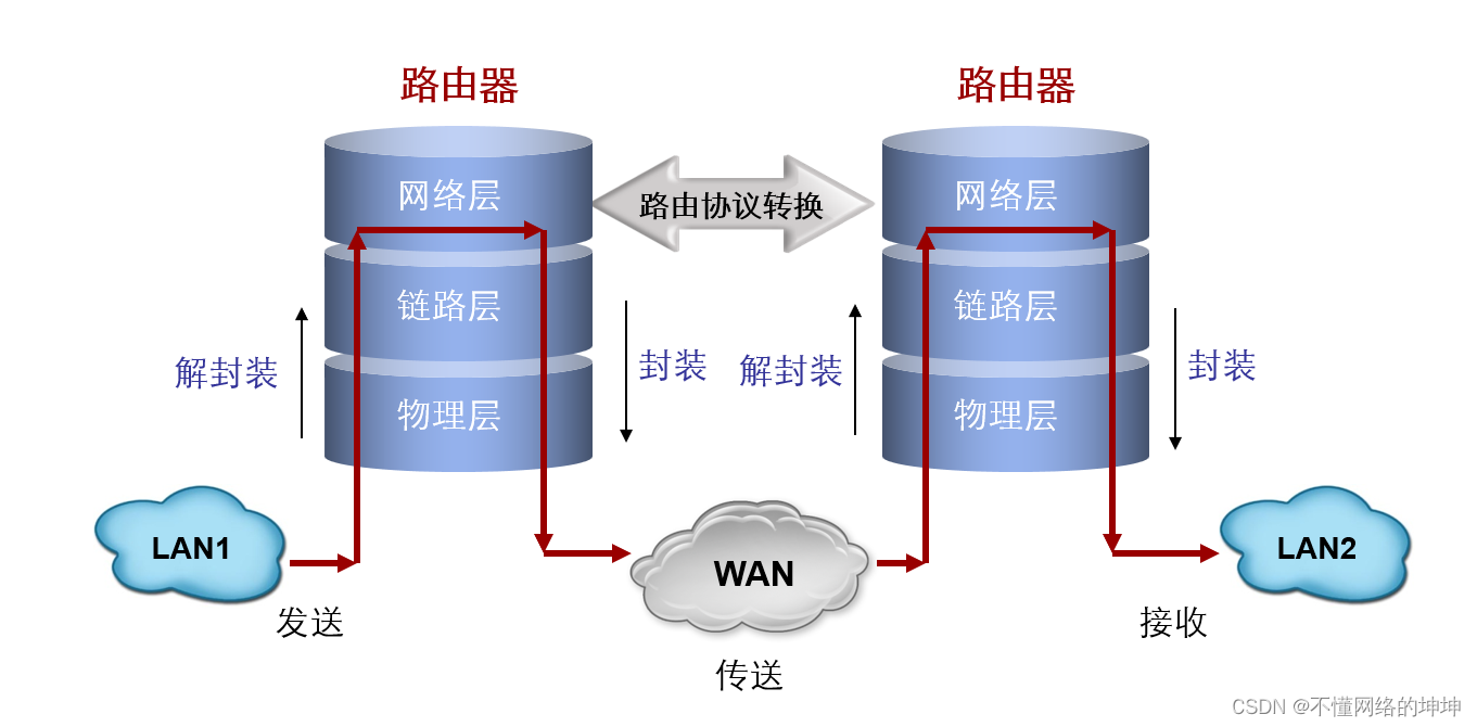 《IP编址与路由：网络层的关键技术》