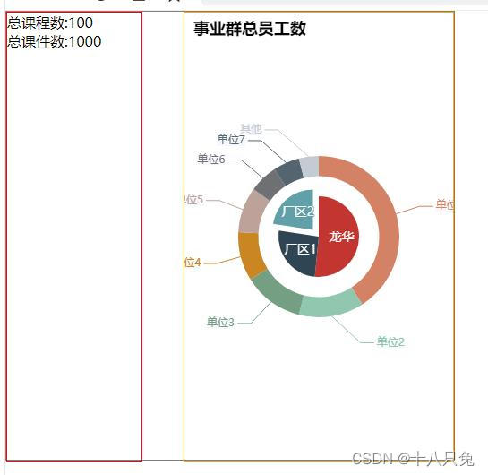 js+echarts画图：代码没报错，但是图表不显示