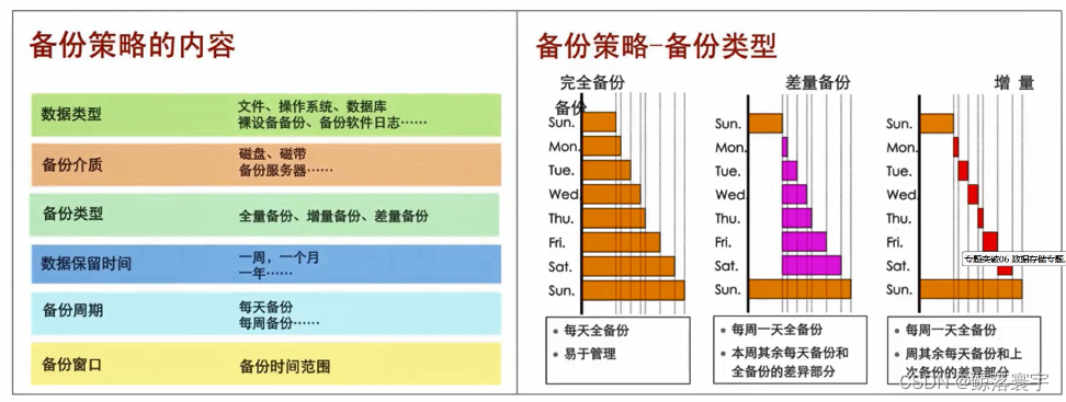 六、互联网技术——数据存储