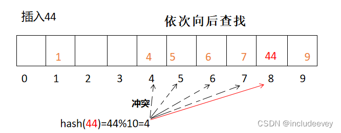 c++---哈希