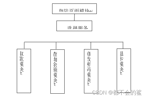 java小项目 ATM机（简易版）
