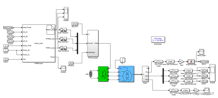 Simulink搭建C语言仿真模型*