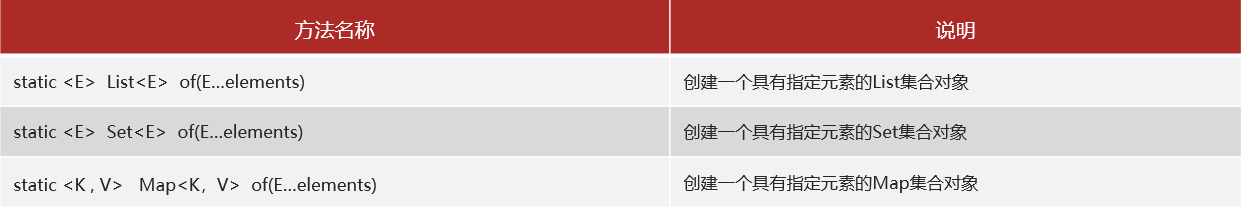 16.Map系列、集合嵌套、不可变集合