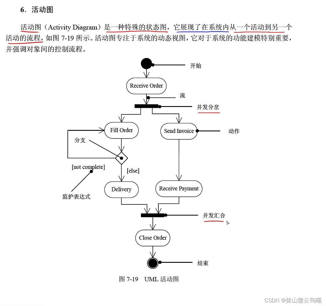 活动图