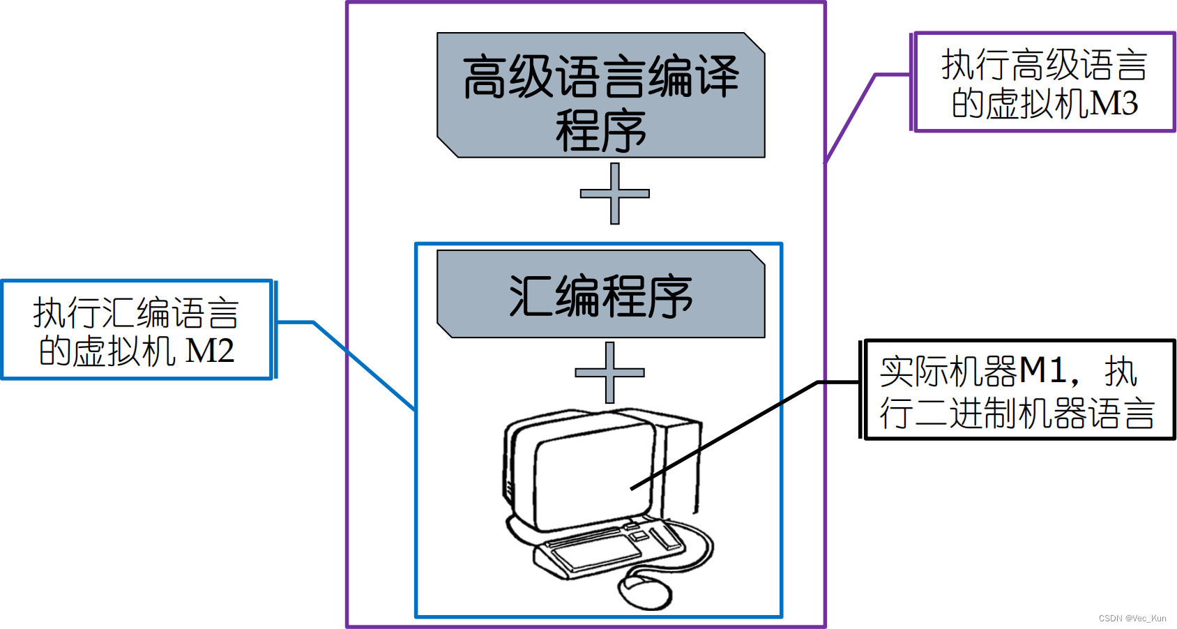 电子科技大学编译原理复习笔记（一）：绪论