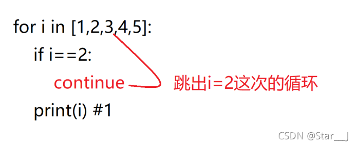 Python的for循环和while循环_python中for和while-CSDN博客