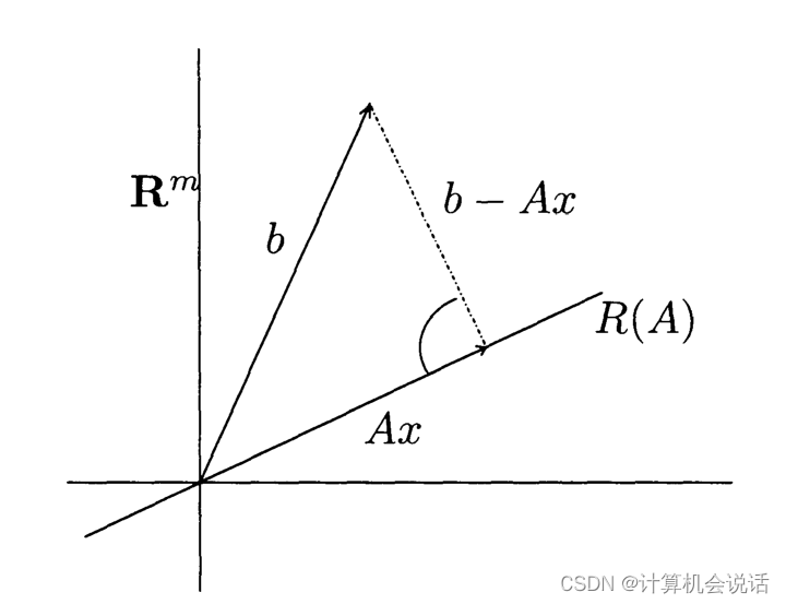 最小二乘几何含义