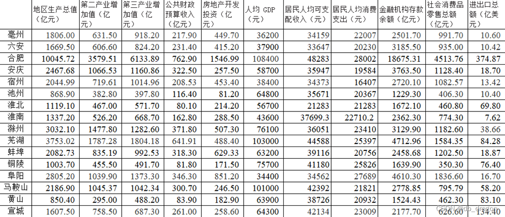 评价模型之熵权法