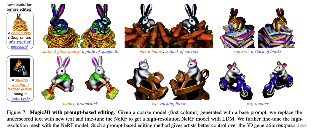 [CVPR-23-Highlight] Magic3D: High-Resolution Text-to-3D Content Creation