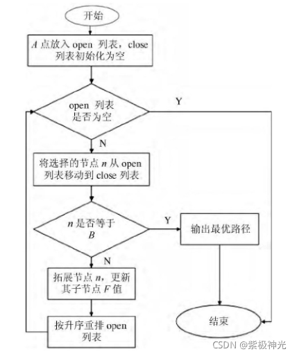 【Matlab三维路径规划】A_star算法机器人栅格地图三维路径规划【含源码 190期】