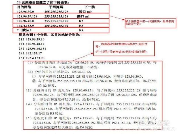 分组转发案例